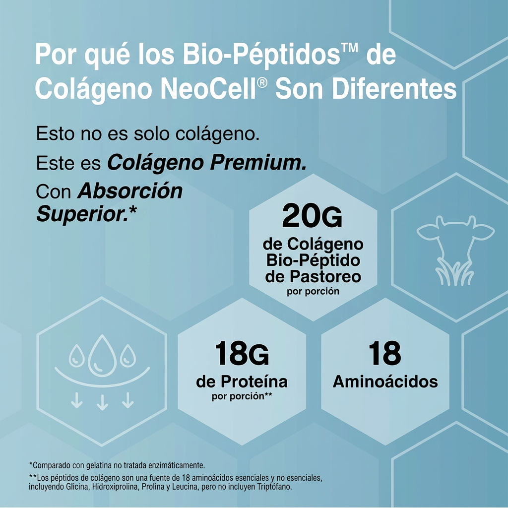 Compra 1 y Recibe 3 | NeoCell Multi-Colágeno - Piel Firme, Cabello Fuerte y Articulaciones